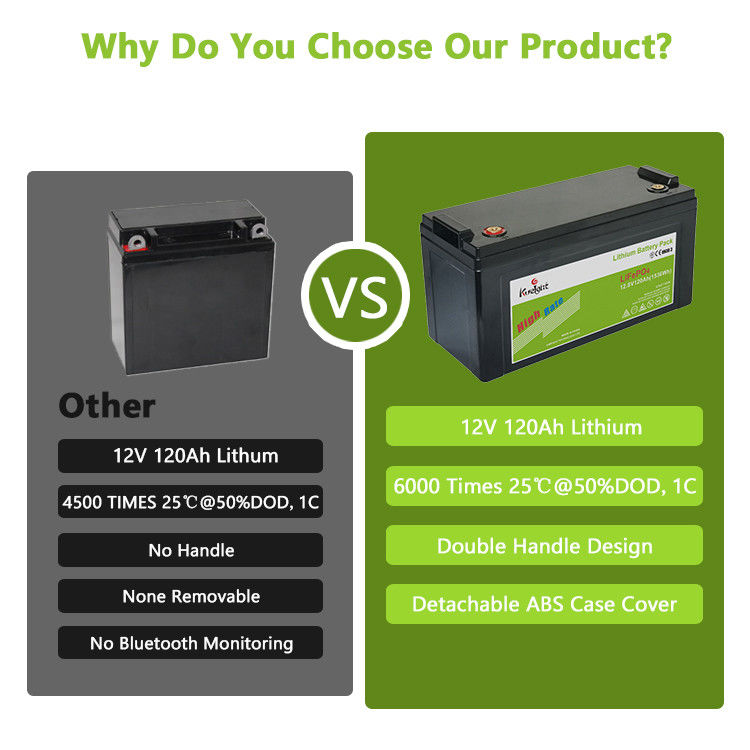 Batteria della batteria al piombo 12v 120ah Lifepo4 della sostituzione del litio per il sistema domestico di rv